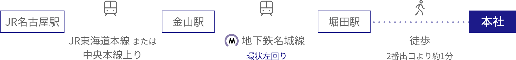 JR＋地下鉄の路線図
